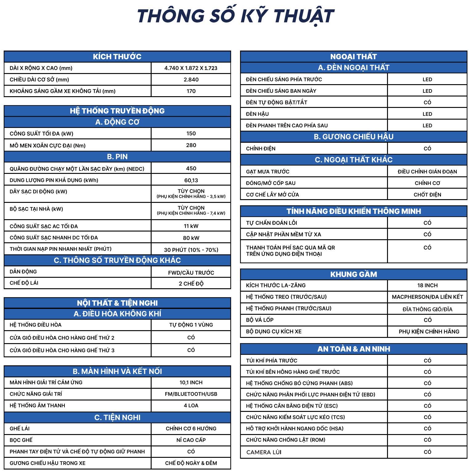 Thông số kỹ thuật